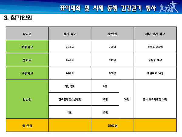 크기변환_제1회 사제동행건강걷기행사 결과보고서(최종)_030415_페이지_05.jpg